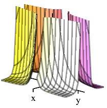 x_min_x^4y^2z_to_0